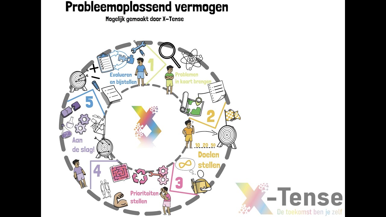Probleemoplossend vermogen