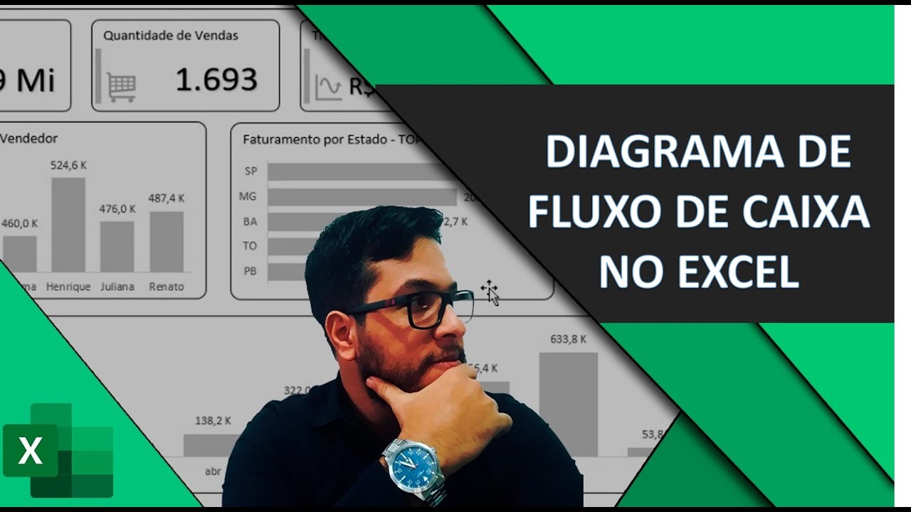 Diagrama de Fluxo de Caixa no Excel com Gráfico XY
