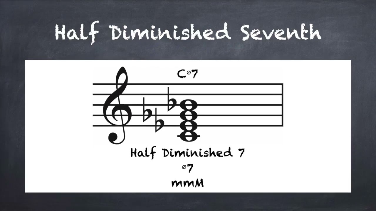 MTM29 Seventh Chords