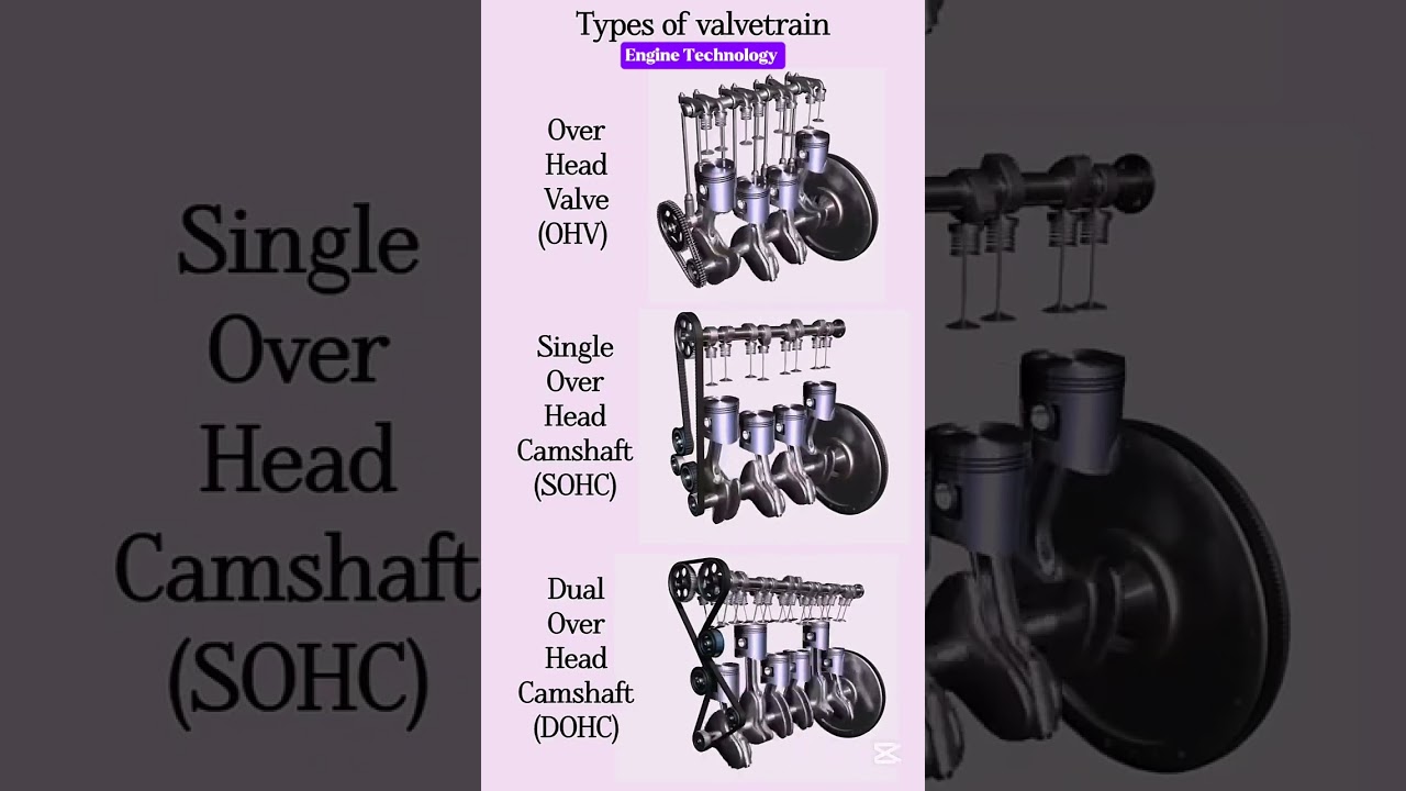 Engine Piston | Engine Valve Piston | Piston Movement #automobile #car #shorts #mechanic #yt #shots