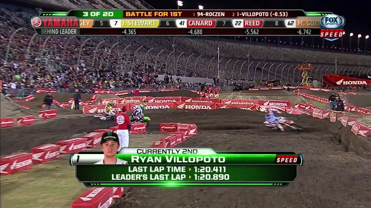 2013 AMA Supercross R10 Daytona HD Parte2.Mp4.Youtube