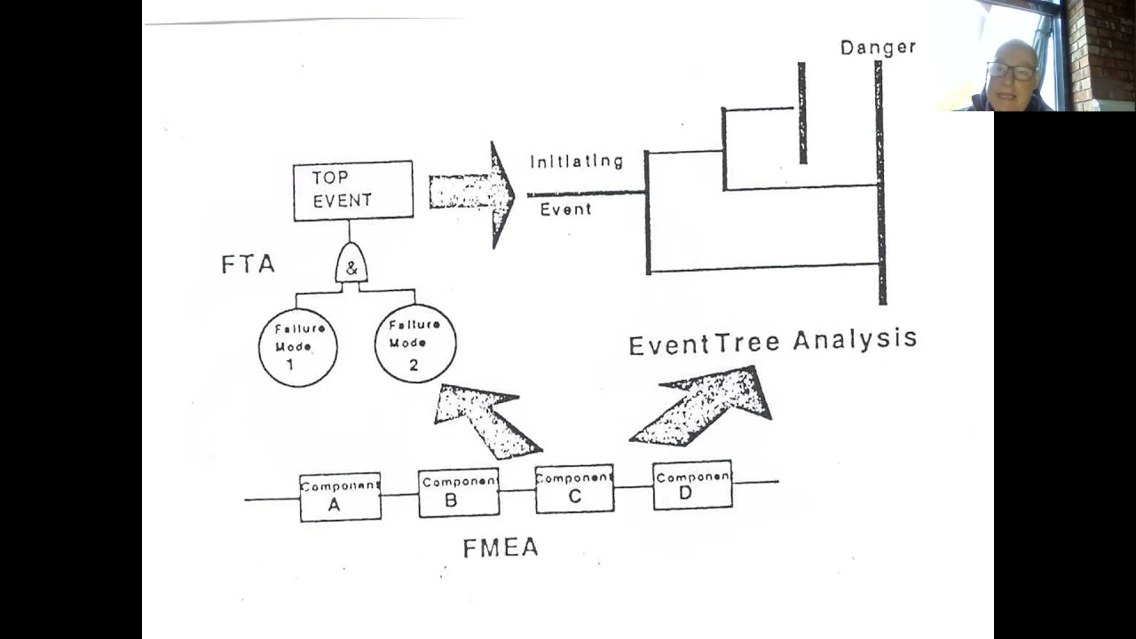 Accident causation models Part 1
