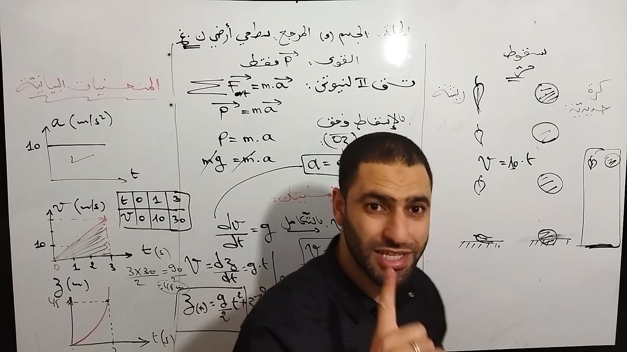 السقوط الحر