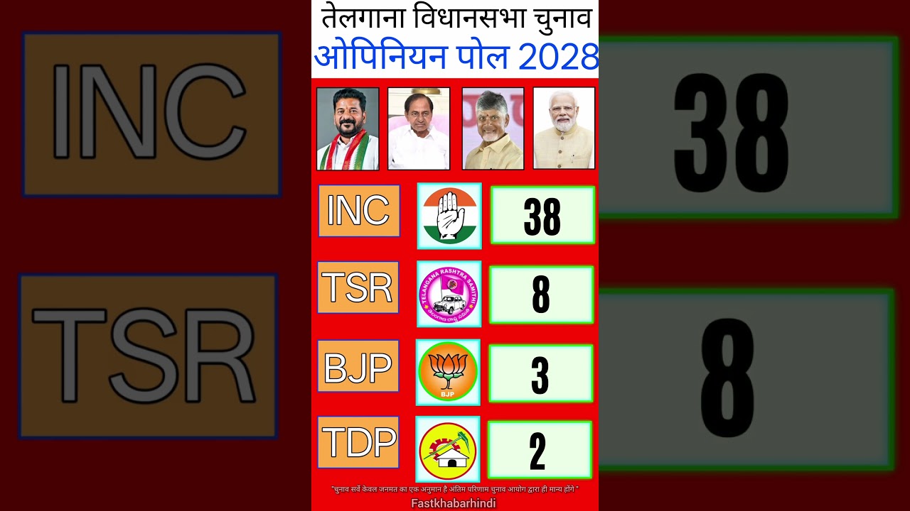 📊 Telangana Political Survey | Voter Sentiment & Latest Trends