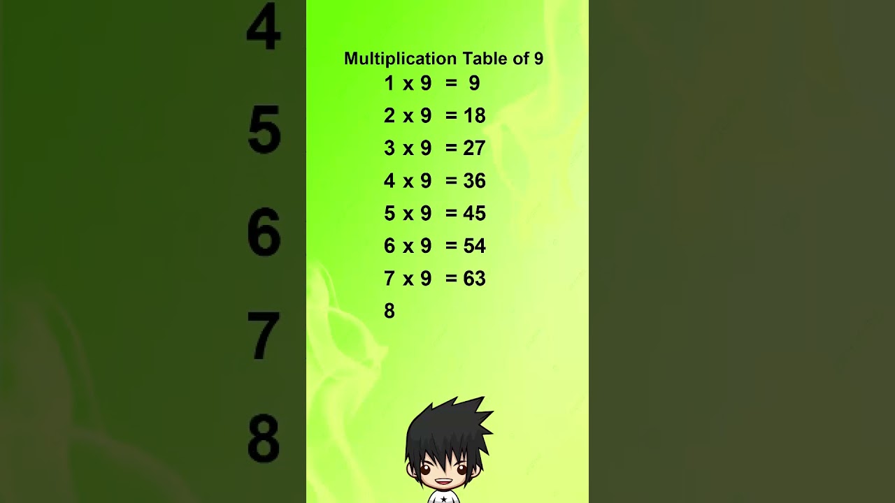 Multiplication Table of 9 | Catatan Matematika