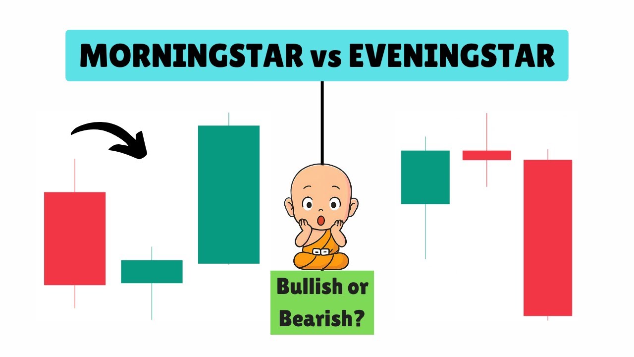 Mastering Morning & Evening Star: The Only Candlestick Guide You Need! || CandleStick Masterclass