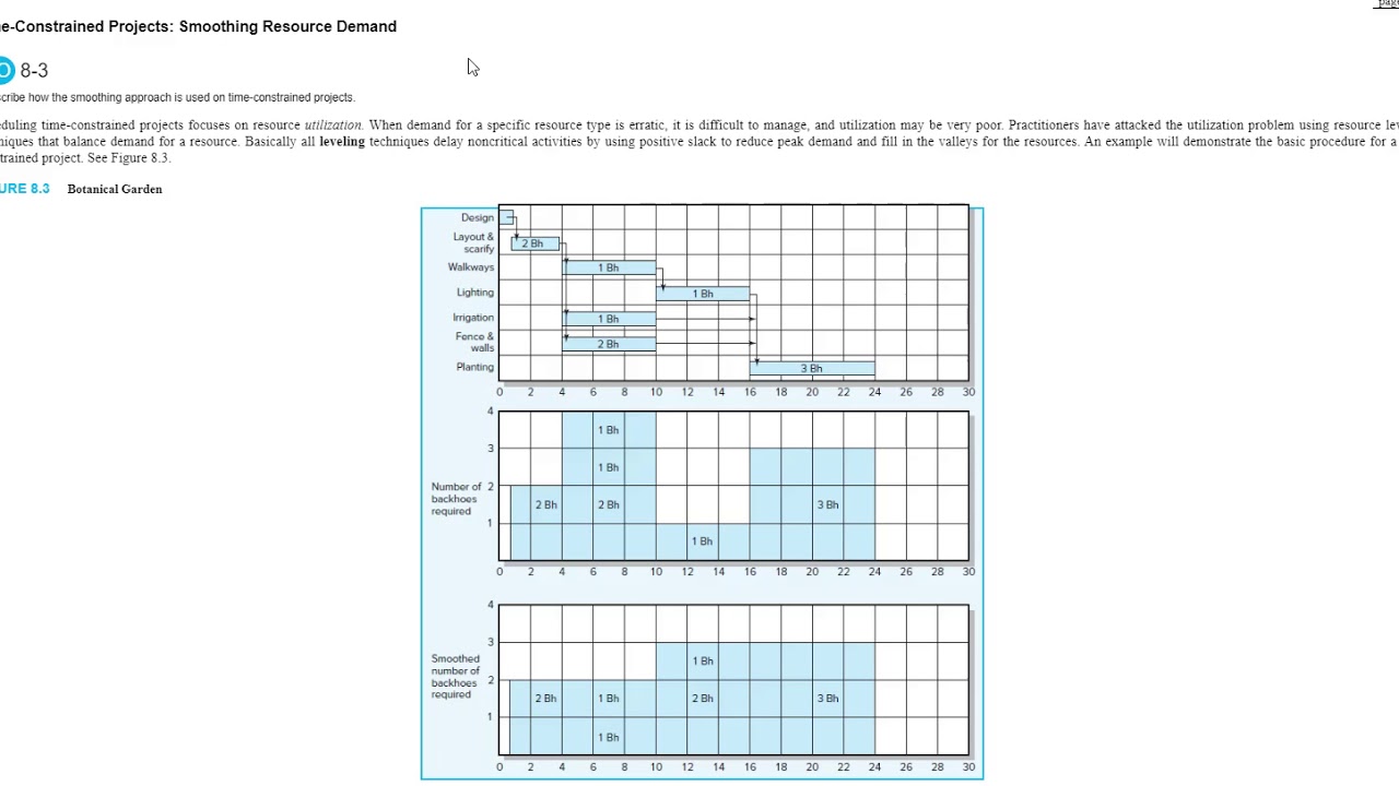 Resource leveling pt 1