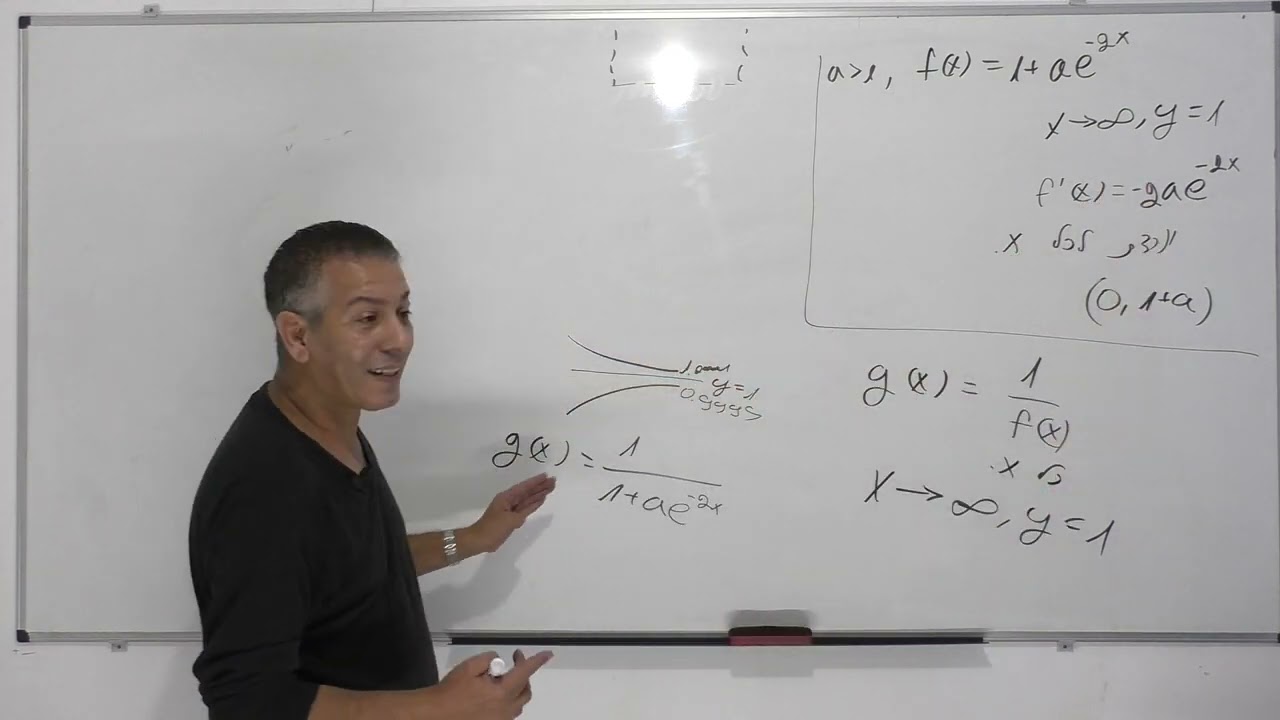 פתרון בגרות 582 קיץ 2021 מועד א שאלה 4-חקירת פונקציה מעריכית.