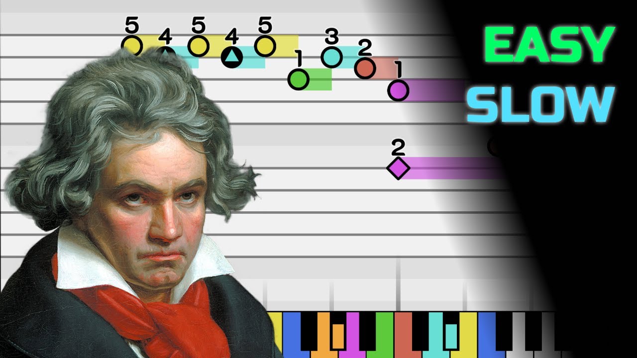 Für Elise - Beethoven [Easy Piano Tutorial] (Timbro / Sheet Music) *SLOW*
