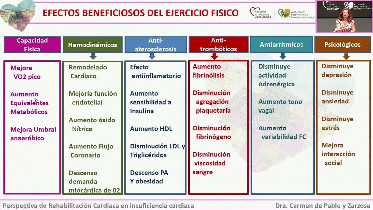 Rehabilitación Cardíaca en Insuficiencia Cardiaca  Documento IC RC