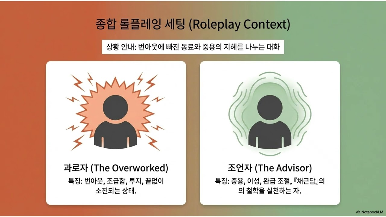 채근담을 활용한 중국어 회화 20강