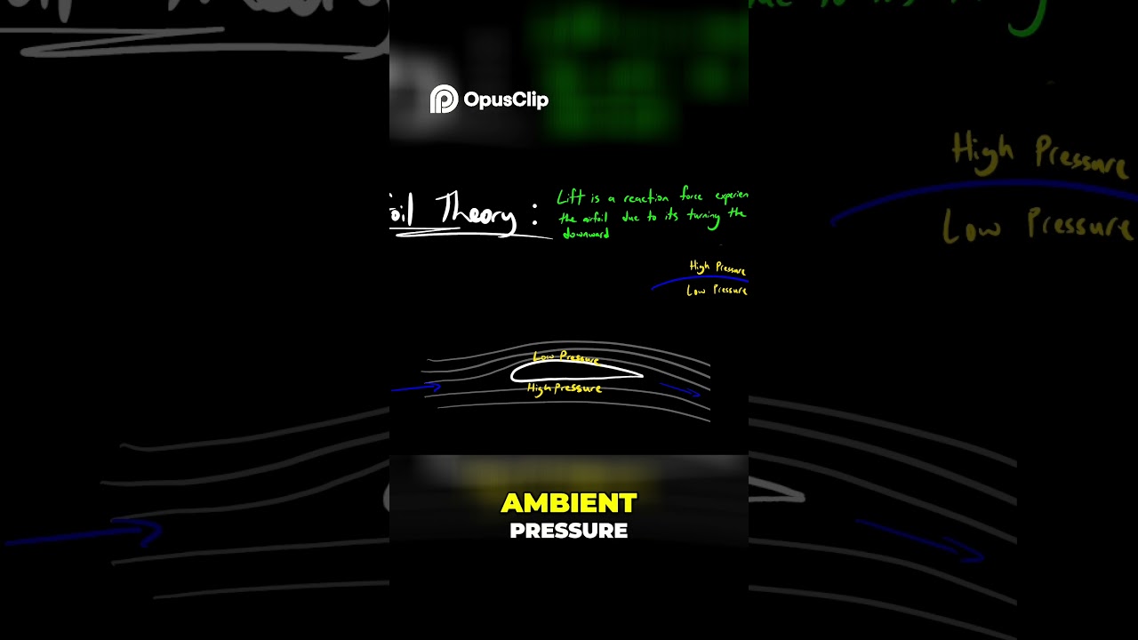 Airfoil Theory Explained Simply! 