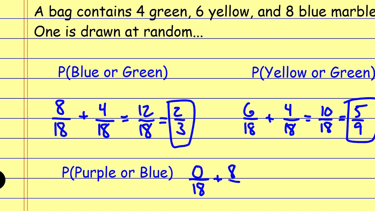 Probability of Mutually Exclusive and Inclusive Events