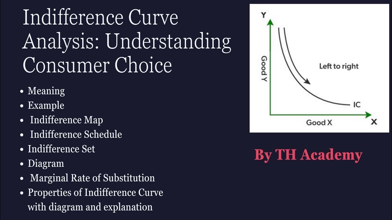 Indifference Curve Analysis Explained Step by Step | Meaning, Diagram, MRS & Properties | TH Academy