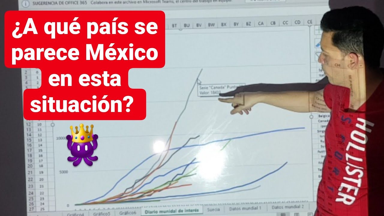 ¿A cual pais se parece Mexico en esta situacion?