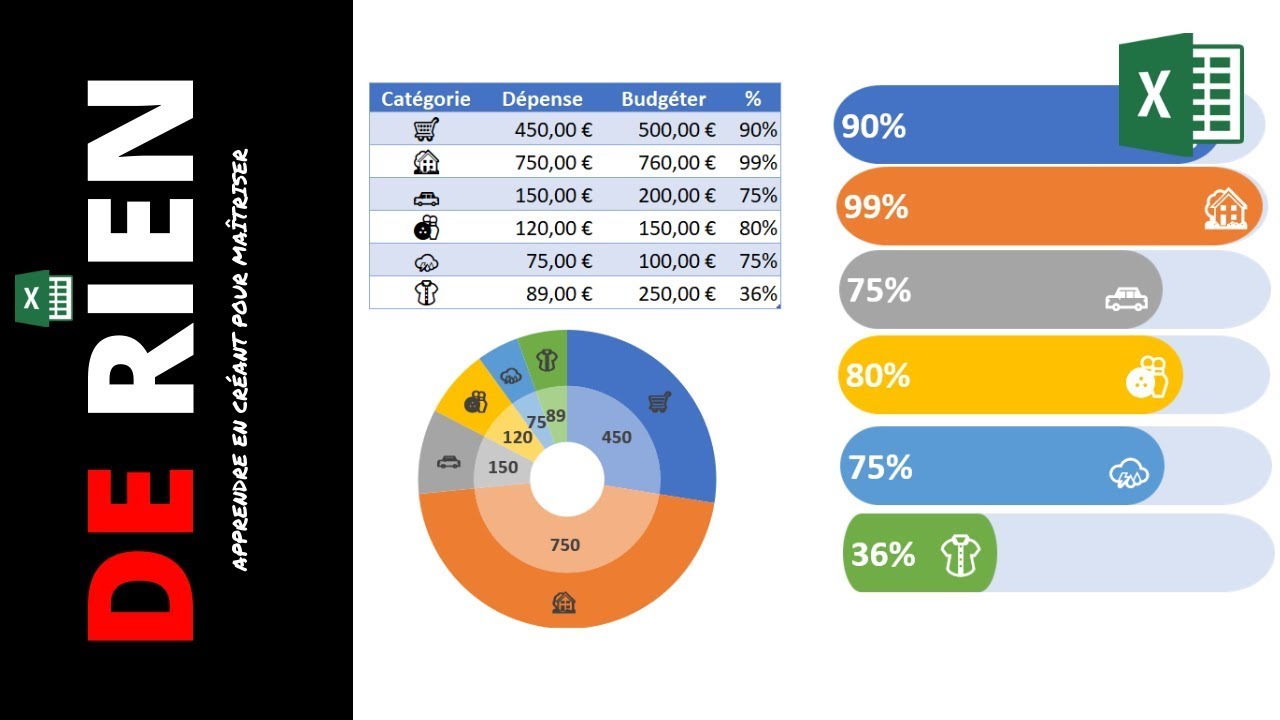 Personnaliser un graphique Excel avec des icones