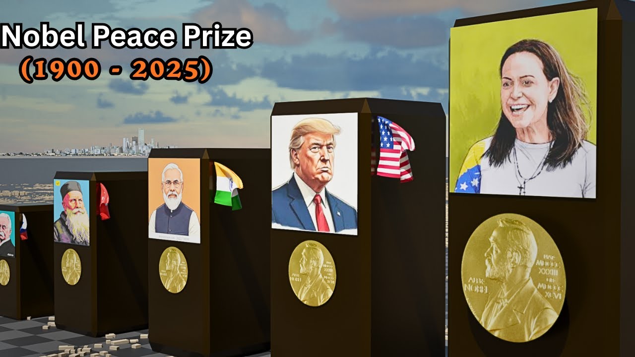 Nobel Peace Prize WINNERS (1900 - 2025)