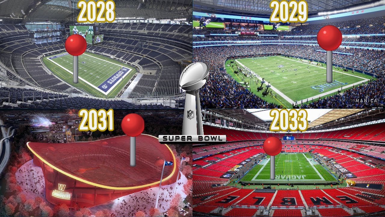 Predicting the next 10 Super Bowl NFL Stadium Locations (2025-2035)