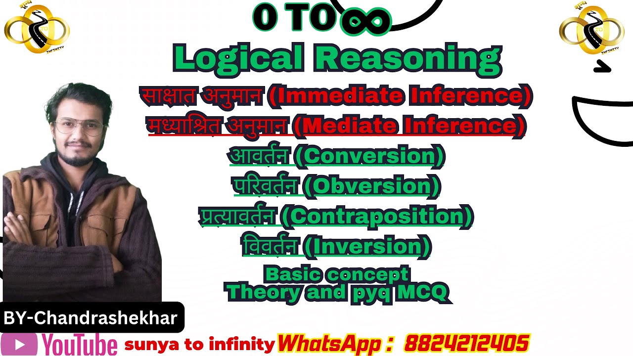 Immediate Inference(साक्षात अनुमान -निष्कर्षण) Conversion,Obversion,Contraposition|LOGICALReasoning