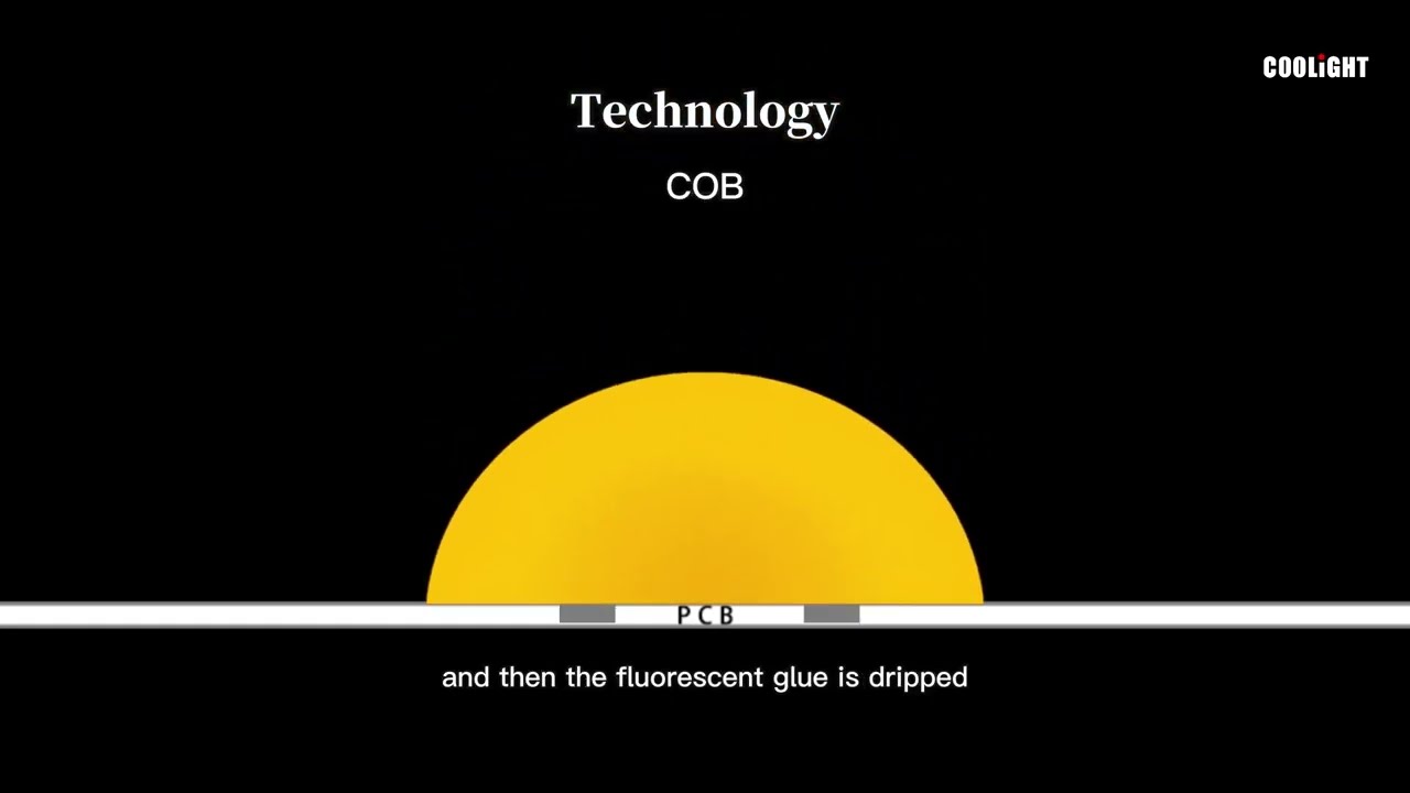 CSP vs COB LED STRIP