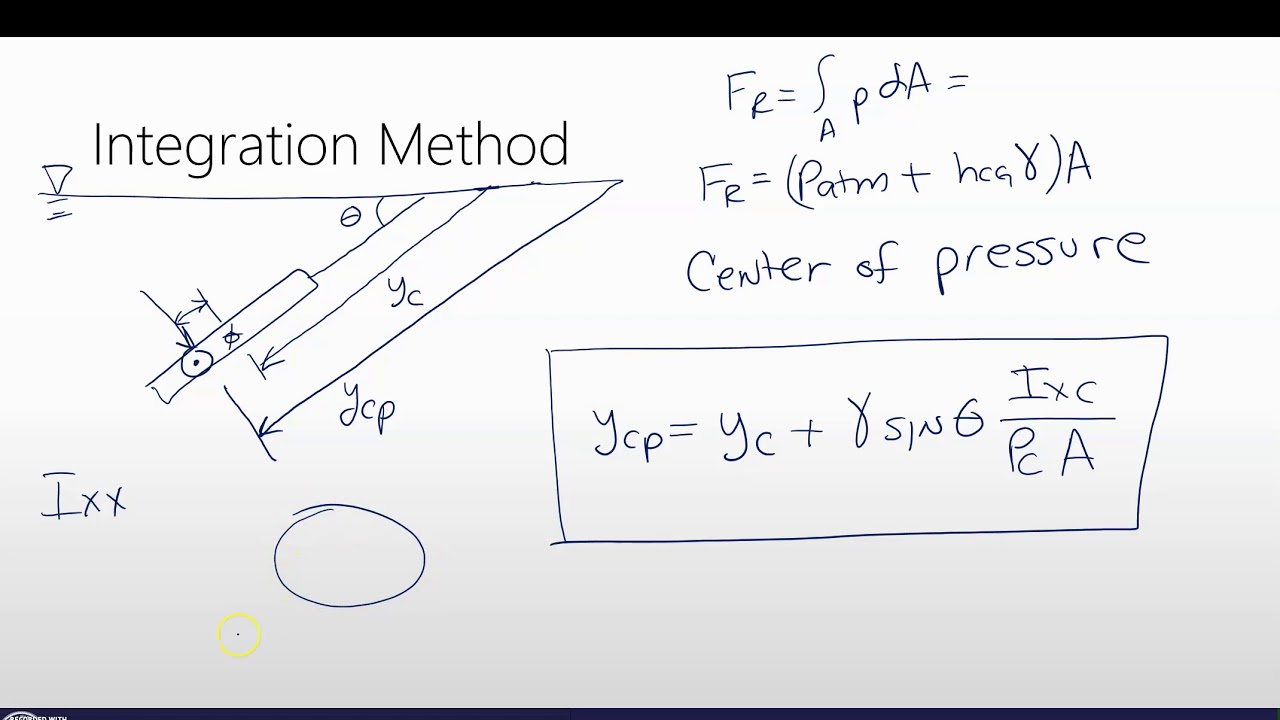 FM3 E2 Force on a Suberged Plate 2