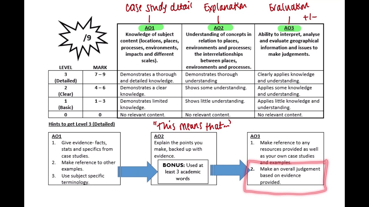 GCSE | Answering 9 mark questions | AQA