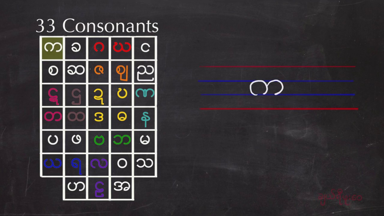 Burmese Reading and Writing: Consonants