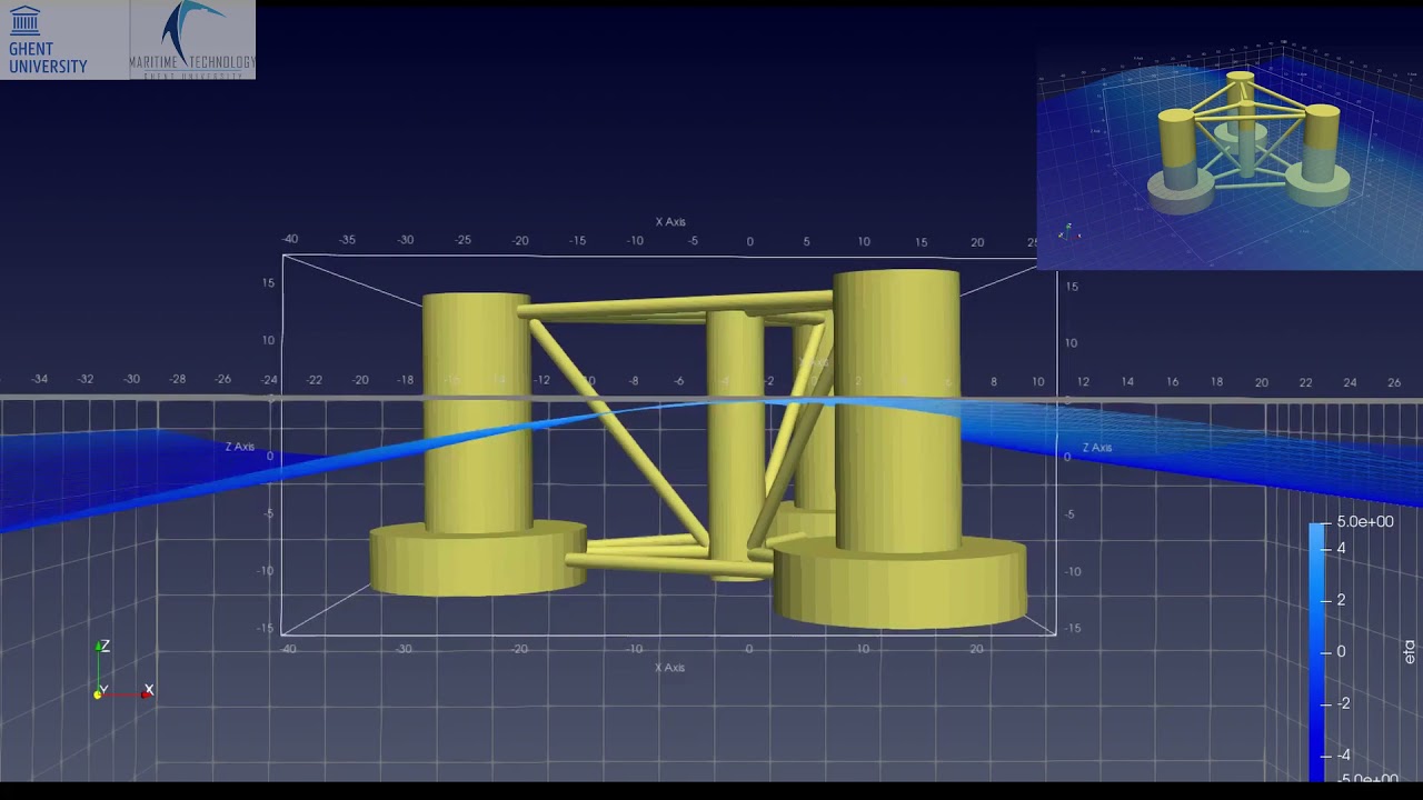Floating offshore wind turbine platform simulation