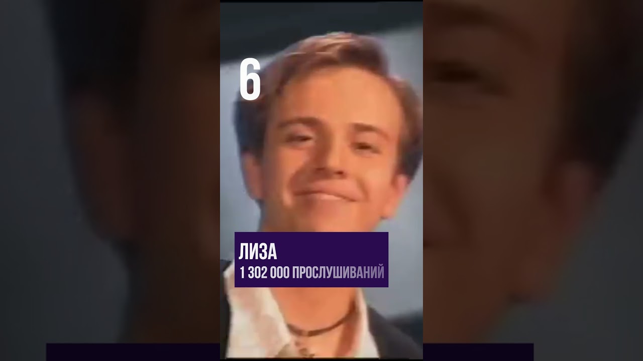 Андрей Губин, лучшие хиты, самые громкие песни #музыка #губин #russianpop #музика #music #песни #pop