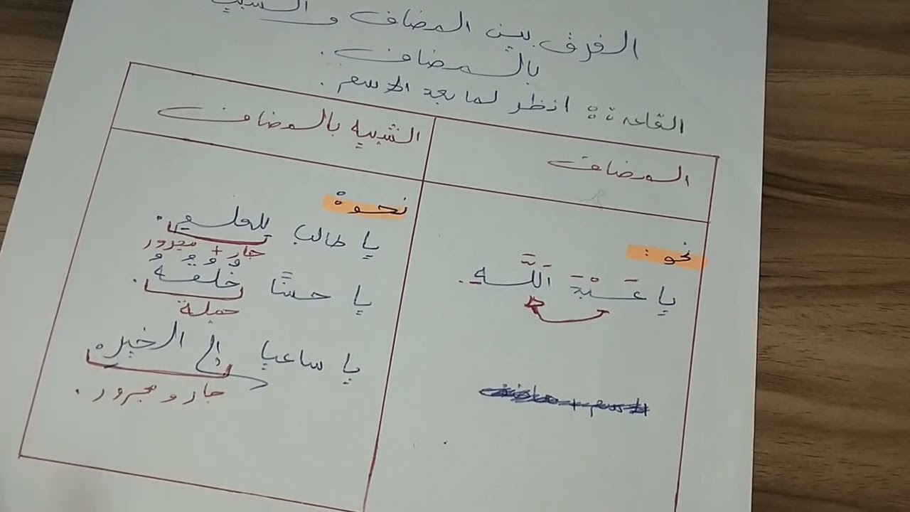 الفرق بين المضاف و الشبيه بالمضاف سنة ثالثة متوسط #بالمختصر_المفيد 