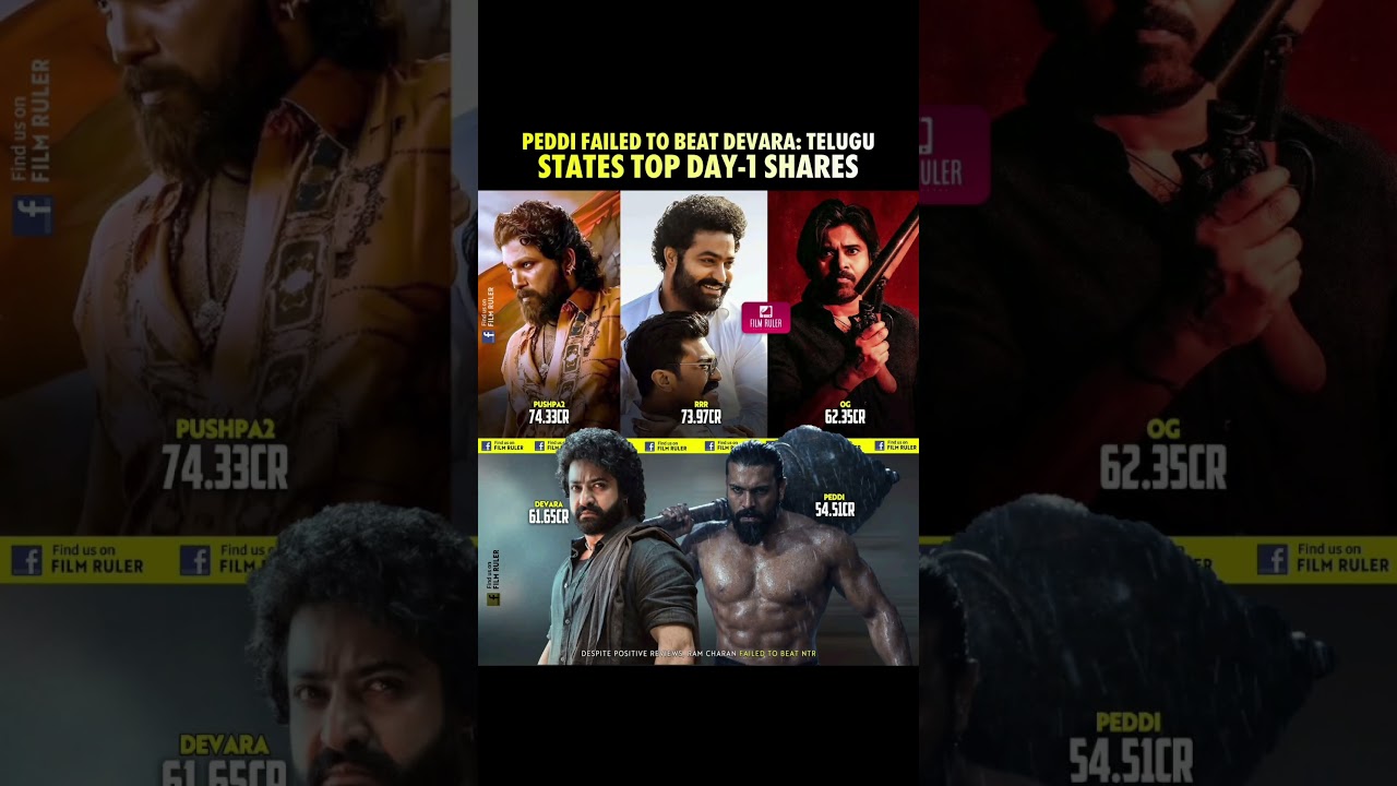 Telugu states top day 1 shares #pushpa #devara #peddi #shorts #viral #trending #reels