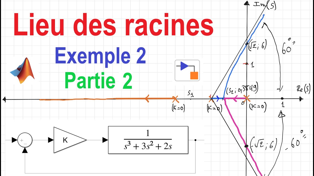 Comment tracer le lieu des racines (Lieu d’Evans) exemple 2 partie 2 