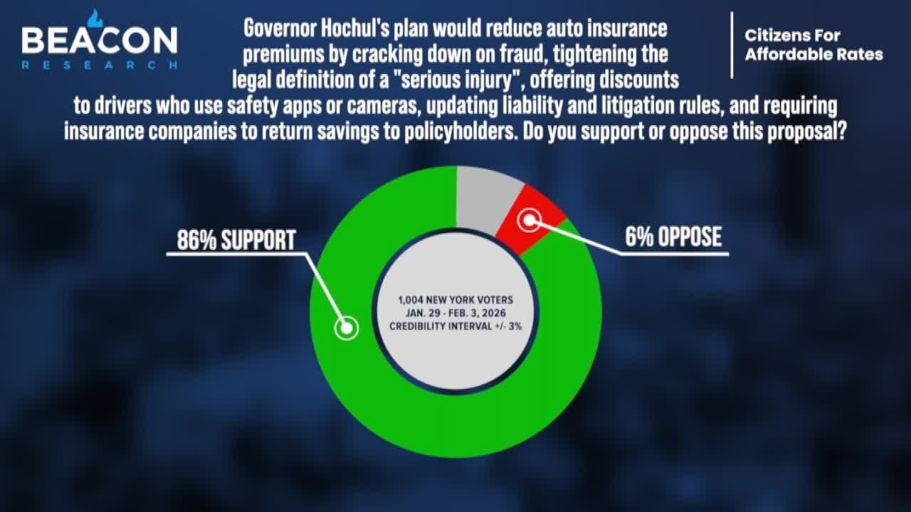 Polls show strong support for car insurance reforms