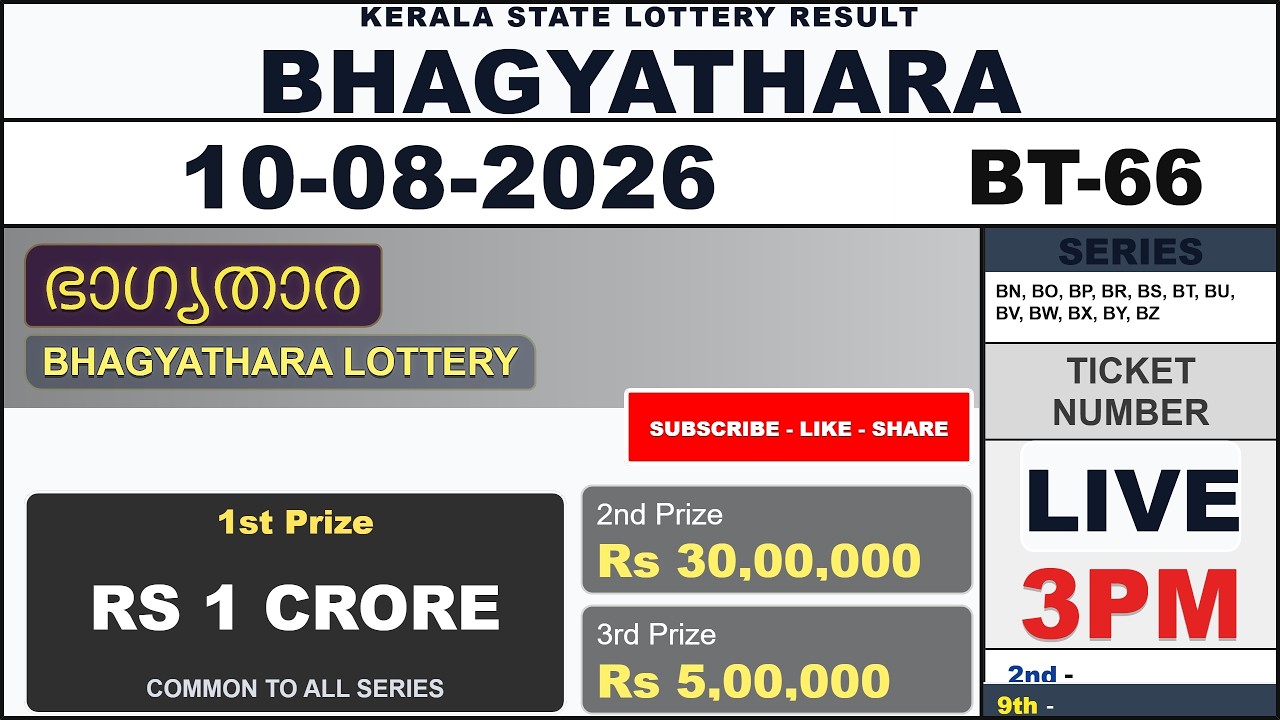 Kerala Lottery Result Live | BHAGYATHARA BT-66 Draw on 10/08/2026 | Today Kerala State Lottery Live