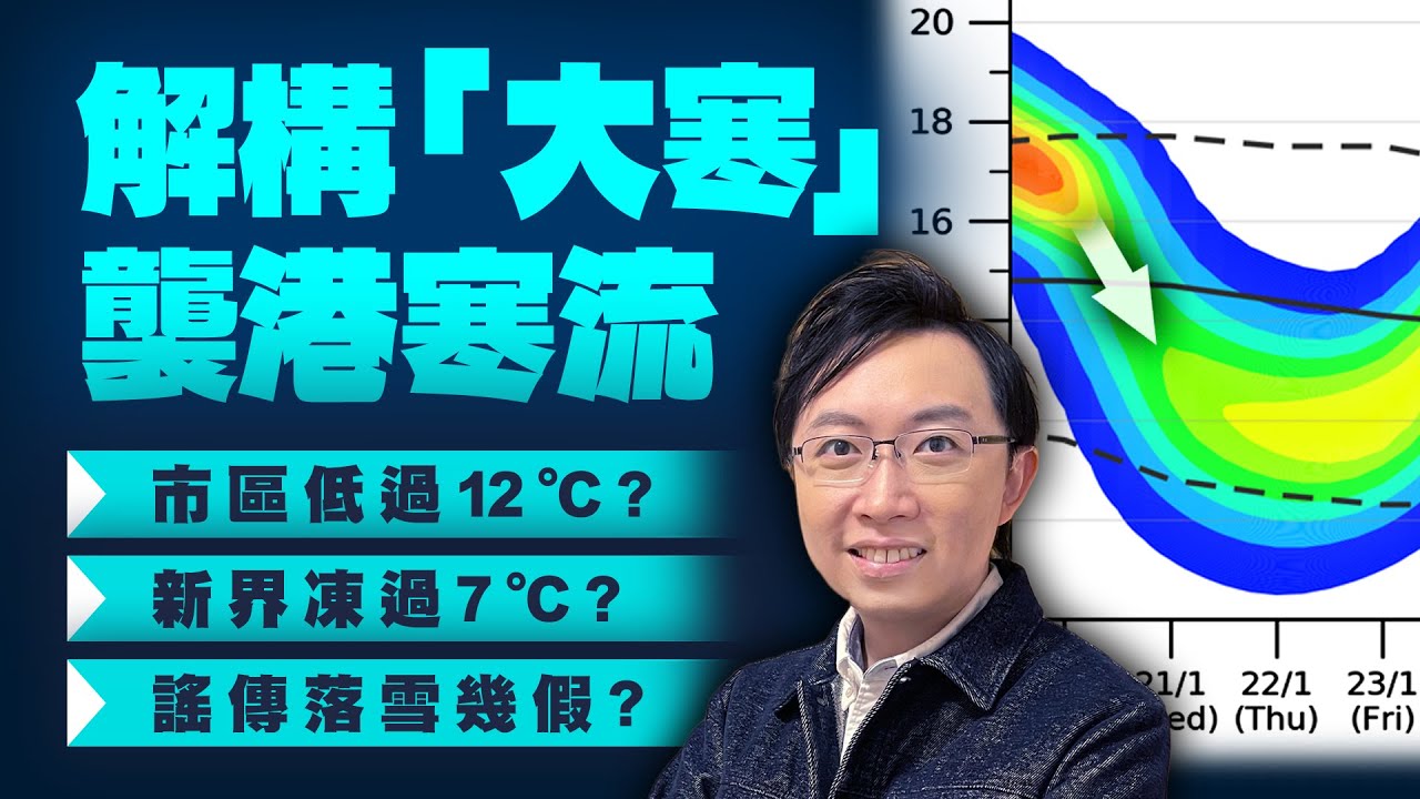 解構「大寒」後襲港3日寒流！市區低過預測12°C？新界凍過7°C？謠傳月中落雪幾假？