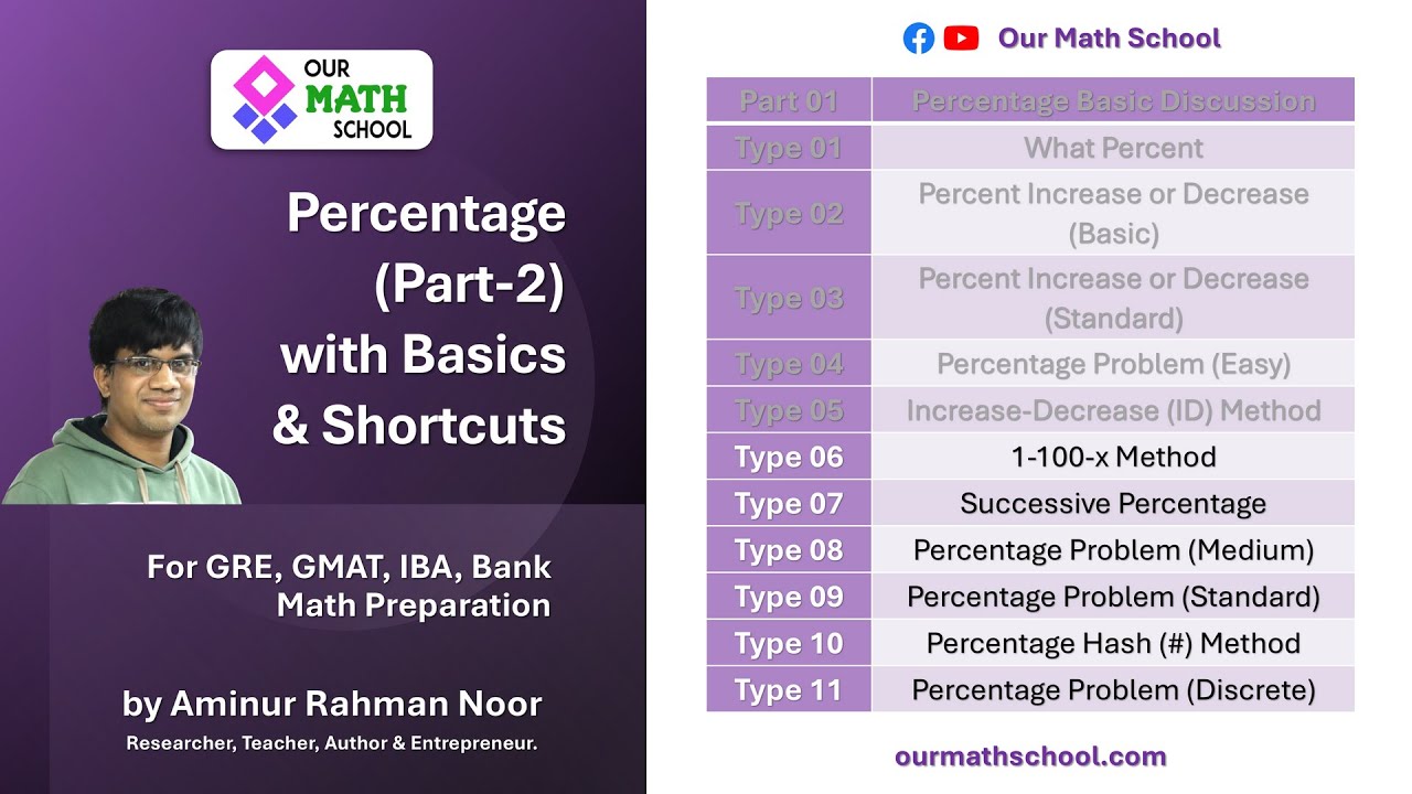 🔴 𝐌𝐚𝐫𝐚𝐭𝐡𝐨𝐧 𝐂𝐥𝐚𝐬𝐬: 𝐏𝐞𝐫𝐜𝐞𝐧𝐭𝐚𝐠𝐞 (শতকরা) - 𝐏𝐚𝐫𝐭 𝟐 | 𝟎 𝐭𝐨 𝐇𝐞𝐫𝐨 🚀 | 𝐆𝐑𝐄, 𝐆𝐌𝐀𝐓, 𝐈𝐁𝐀 & 𝐁𝐚𝐧𝐤 𝐌𝐚𝐭𝐡 𝐏𝐫𝐞𝐩𝐚𝐫𝐚𝐭𝐢𝐨𝐧
