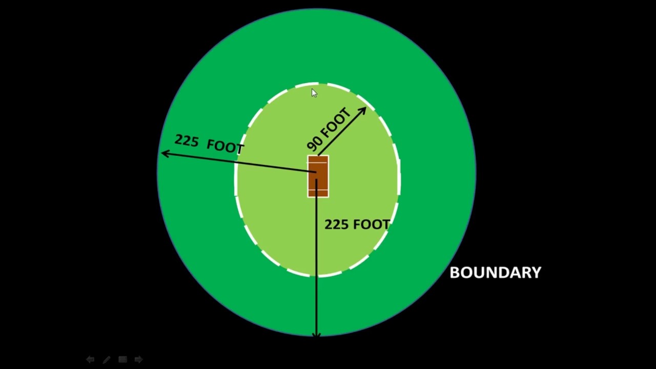 Cricket Ground Measurement in Hindi - Pitch to Boundary Distance
