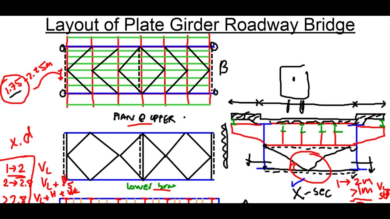 01- Layout of Plate Girder Roadway bridge
