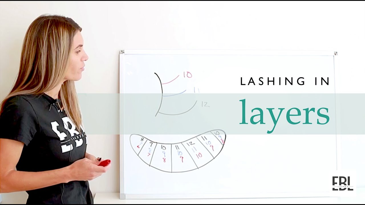 Mastering Lash Layering: Step by Step Guide to Identify and Lash Different Layers of Natural Lashes!