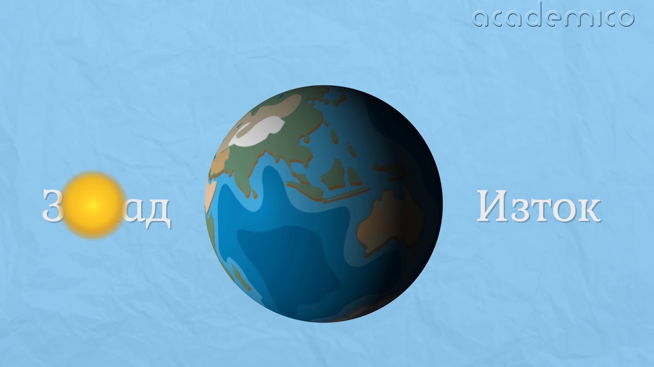 Движение на Земята около оста й - Човекът и природата 4 клас | academico