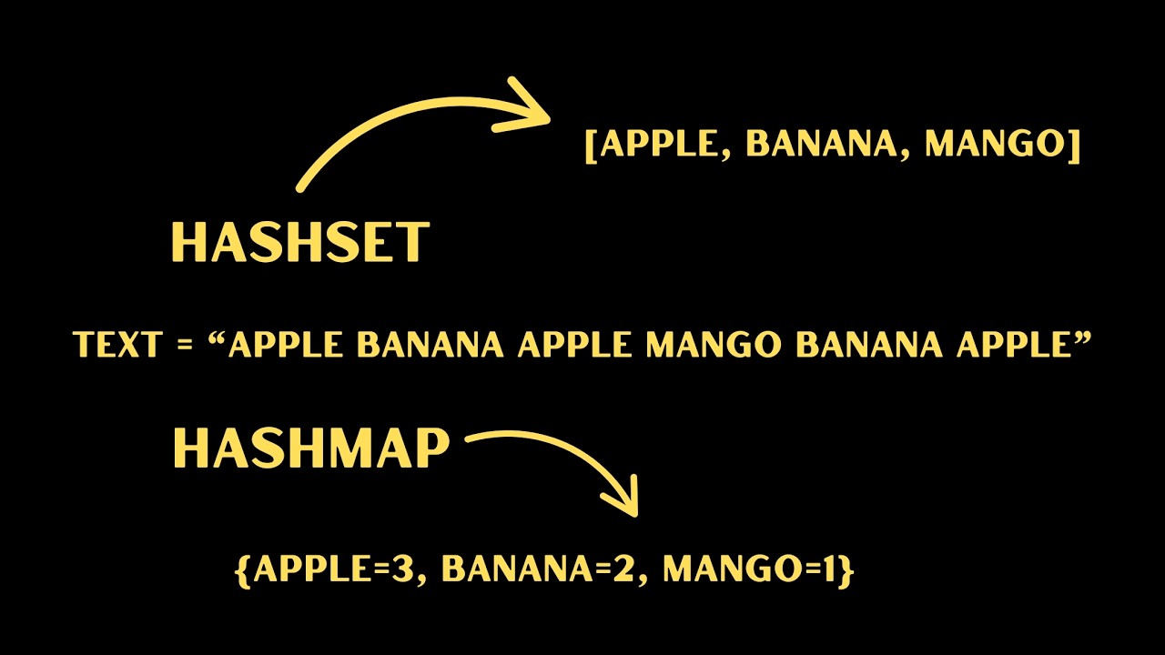 Java HashMap & HashSet Explained with Word Counter Example | Day 30 Java Course