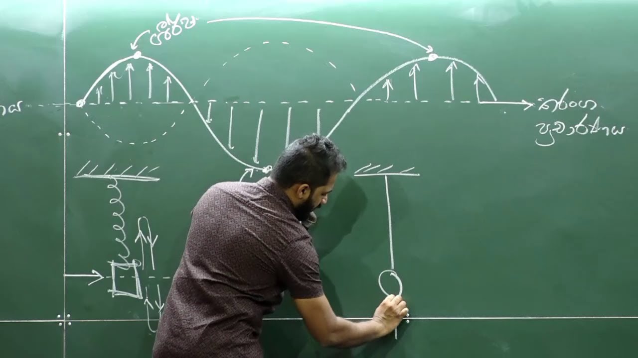 ස.අ.ච. FREE Seminar  | සරල අනුවර්තිය චලිතය | Simple Harmonic Motion | No. Zero Physics