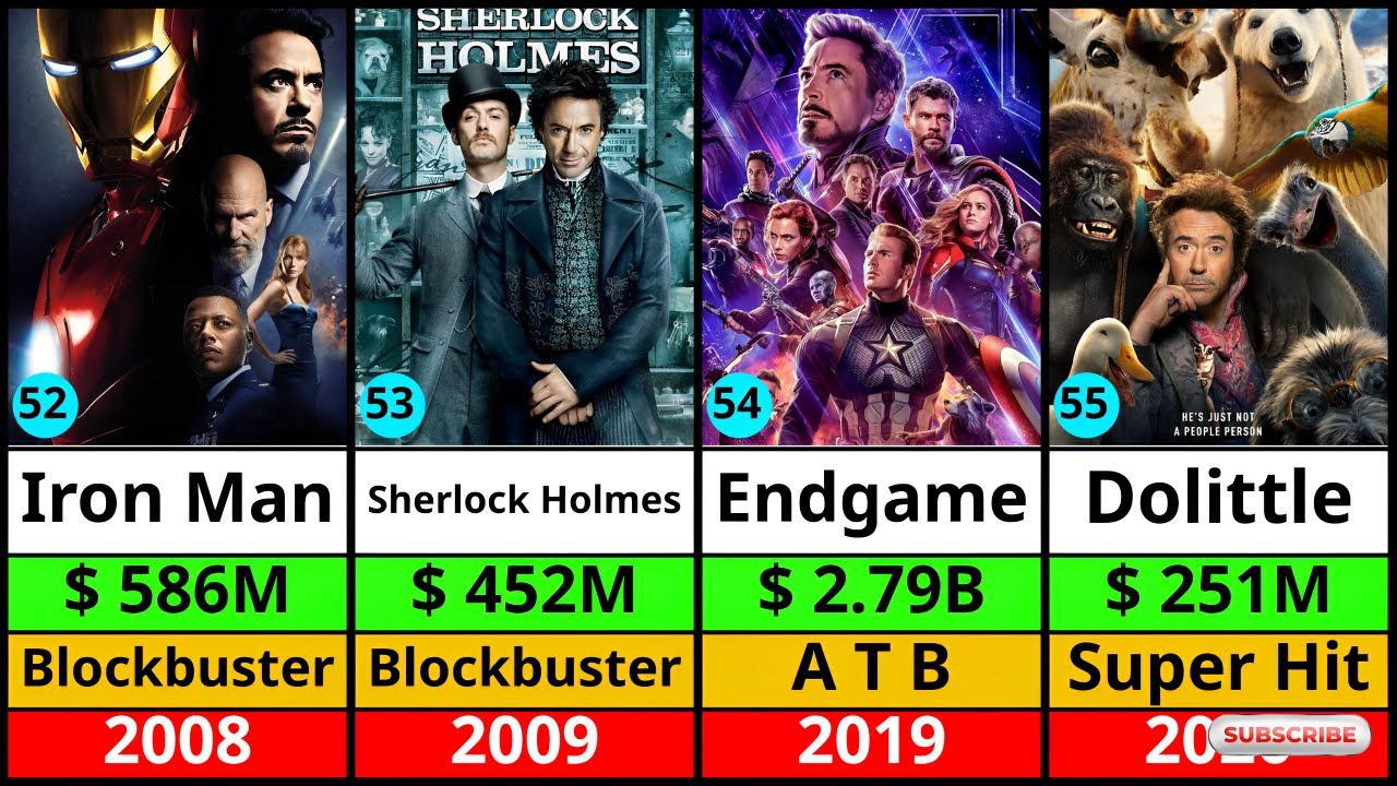 Robert Downey Jr Hit and Flop Movies List | Robert Downey Jr All Movies List | Avengers | Iron Man