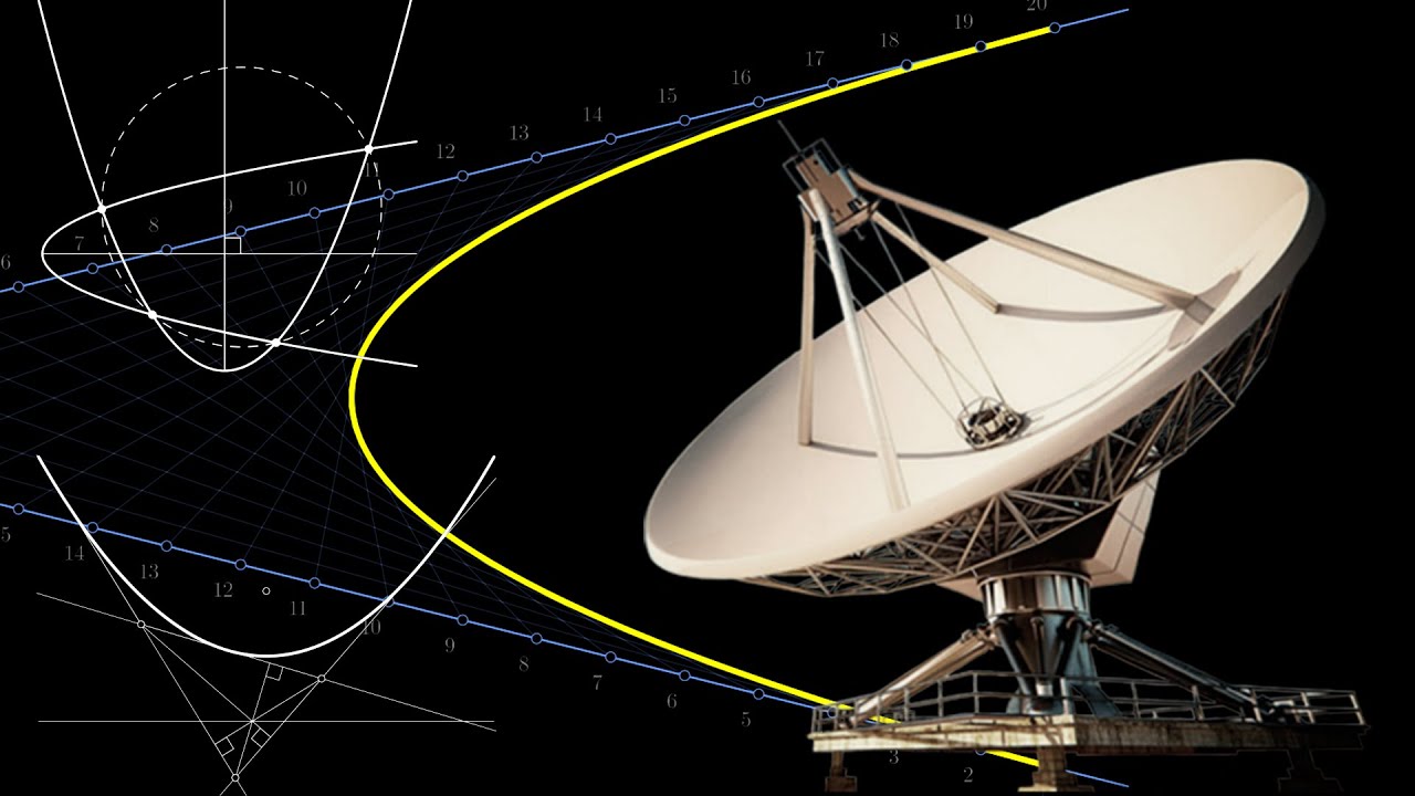 What's Behind the Parabola? (#SoME3)