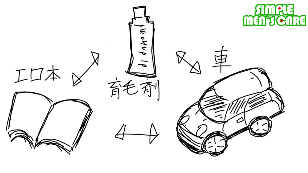 なぜ育毛剤はヘーキで詐欺ってくるのか？