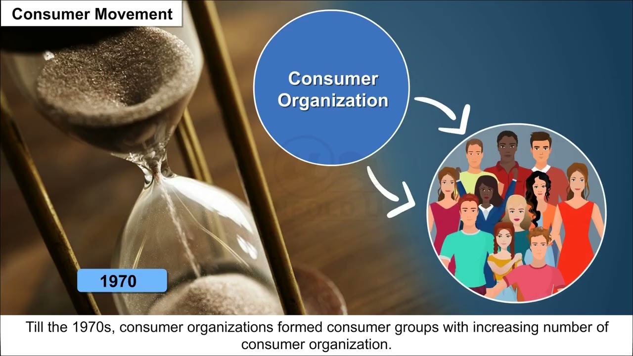 Ch 5 - Consumer Rights | Consumer movement