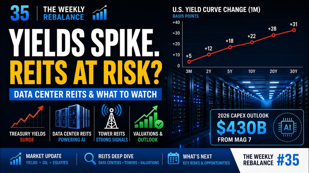 The AI Boom&rsquo;s Hidden Risk: REIT Debt & Rates | The Weekly Rebalance #35