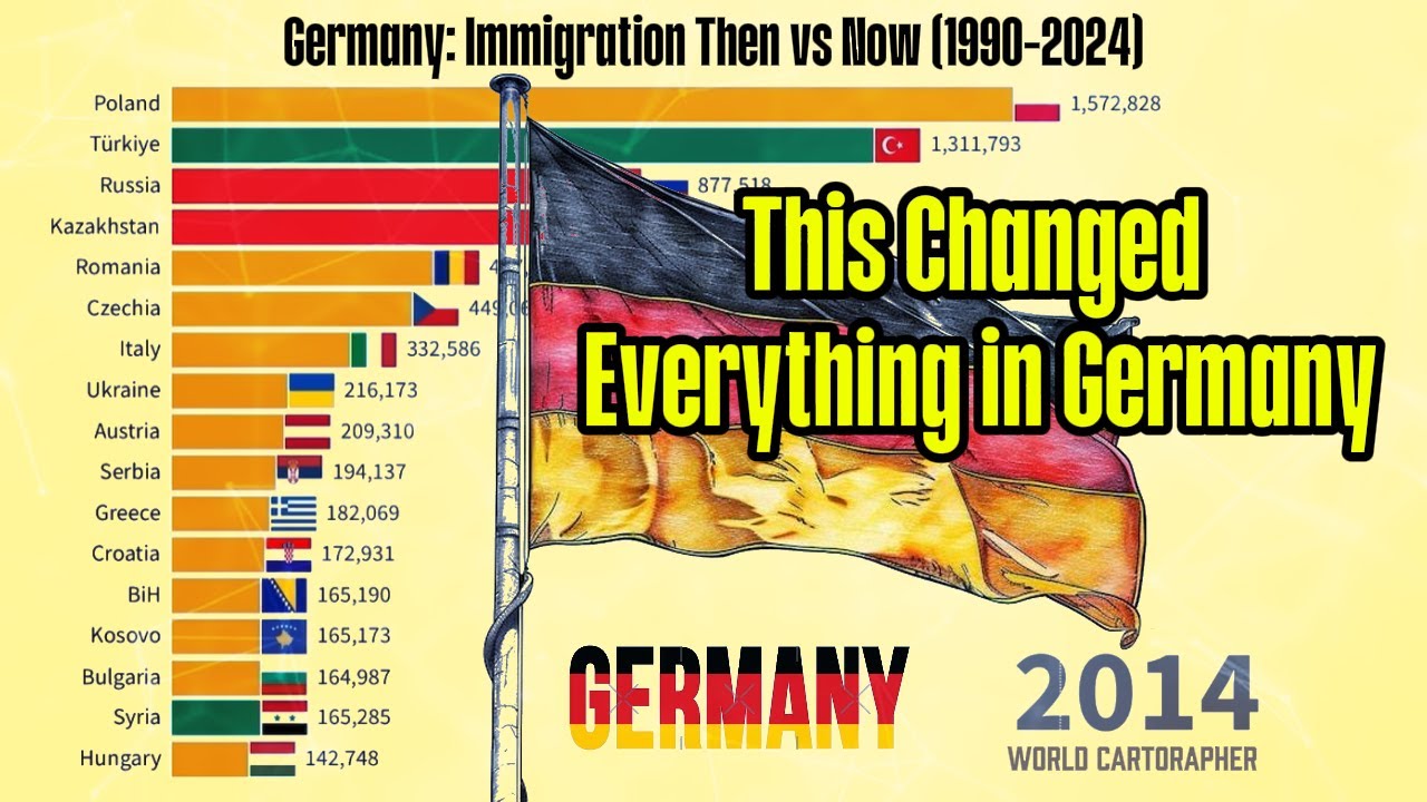 Germany Immigration Then vs Now | 1990&ndash;2024