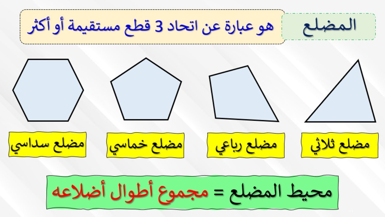 كـيـفـيـة حـسـاب مـحـيـط أى مـضـلـع