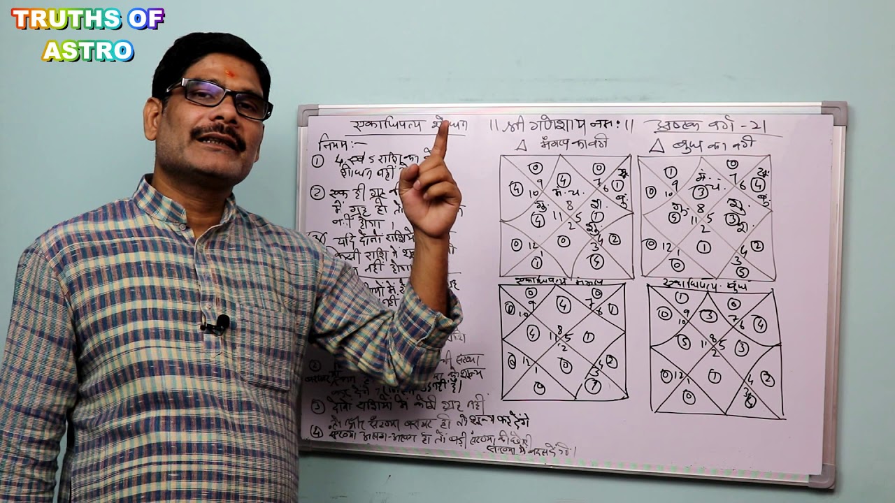 Ashtakvarga 21,   Rules of Ekadhipatya Shodhan in Mathemetical Astology
